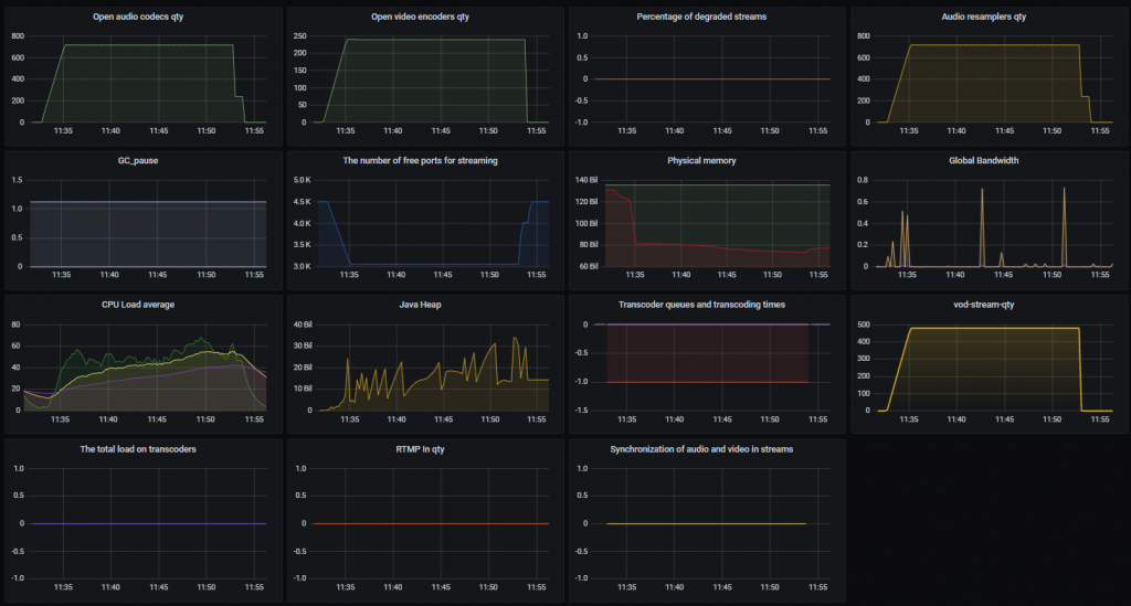 Audio_only_240-2_WCS_WebRTC_mixer_transcoding_RESTApi_stream_WebSocket_publishing_testing