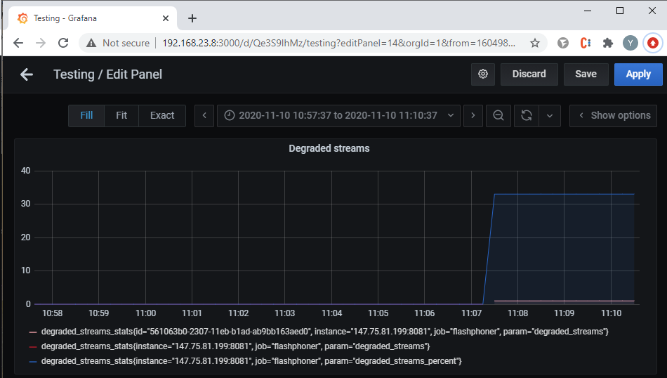 /degraded_streams_Grafana_WCS_WebRTC_browser_stream_WebSocket_publishing_testing