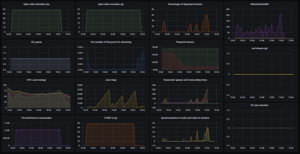 RTMP_24-2_WCS_WebRTC_mixer_transcoding_RESTApi_stream_WebSocket_publishing_testing