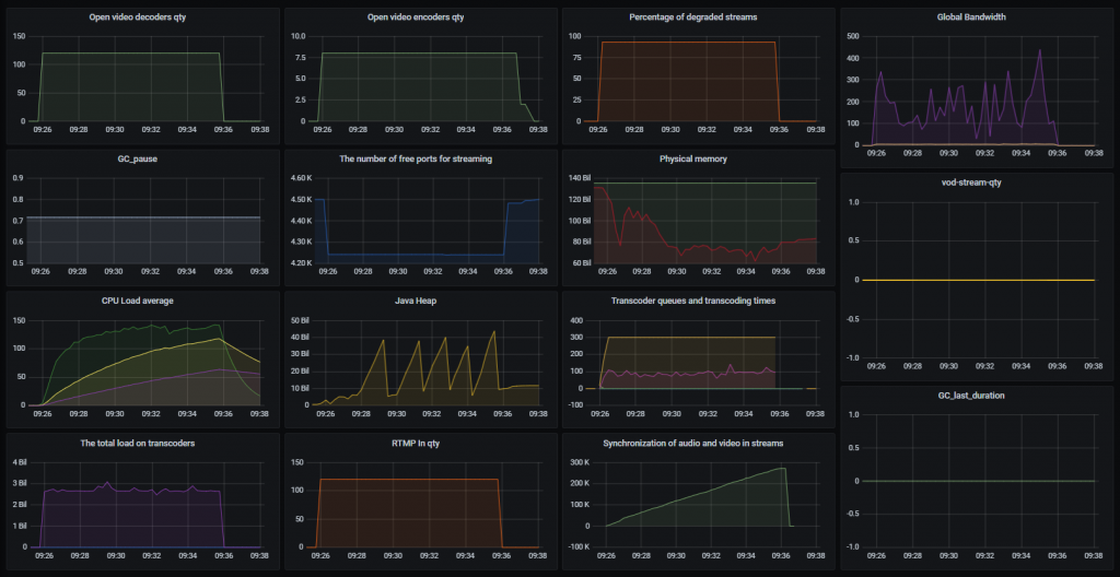 RTMP_8-120_WCS_WebRTC_mixer_transcoding_RESTApi_stream_WebSocket_publishing_testing